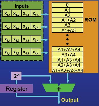 Kod strukturalny Poziom blokowy Poziom logiczny 5 Reprezentacja strukturalna w VHDL