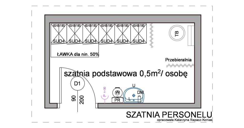 Pomieszczenia sanitarnohigieniczne Jeżeli w zakładzie występują czynniki szkodliwe dla zdrowia i prace brudzące lub występują szczególne wymagania