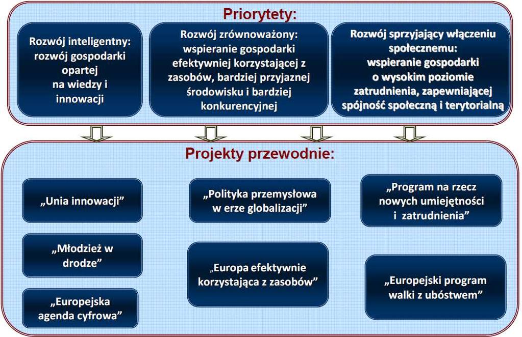 Conference Science for Industry: Necessity is the science of invention Warszawa, 18-20.09.2013 r.