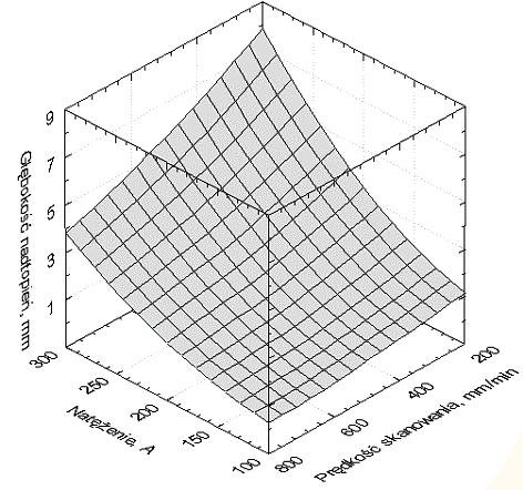 nadtopień Fig. 2.