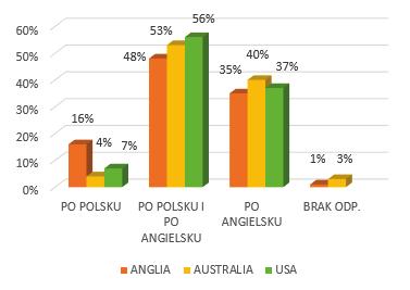 Czytanie jako umiejętność kluczowa w nauce języka poprzez treść u dzieci.
