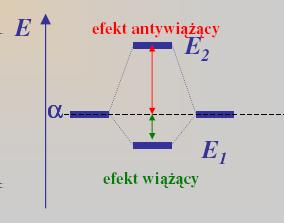 Przypadek równych