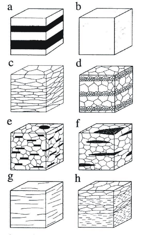 Foliacja Foliacja wyznaczona przez: a. laminację, b. orientację łyszczyków (smużystość), c. granice ziaren, d. różnice wielkości ziaren, e.