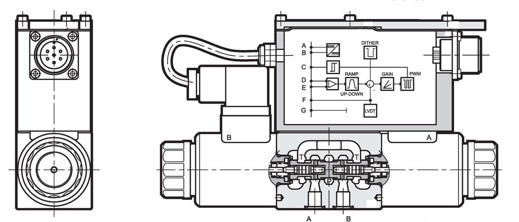 ZINTEGROWANY REGULATOR ELEKTRONICZNY Cechy cyfrowego regulatora elektronicznego Cyfrowy regulator pozwala na osiągnięcie lepszej wydajności zaworu w porównaniu do wersji analogowej: zmniejszejnie