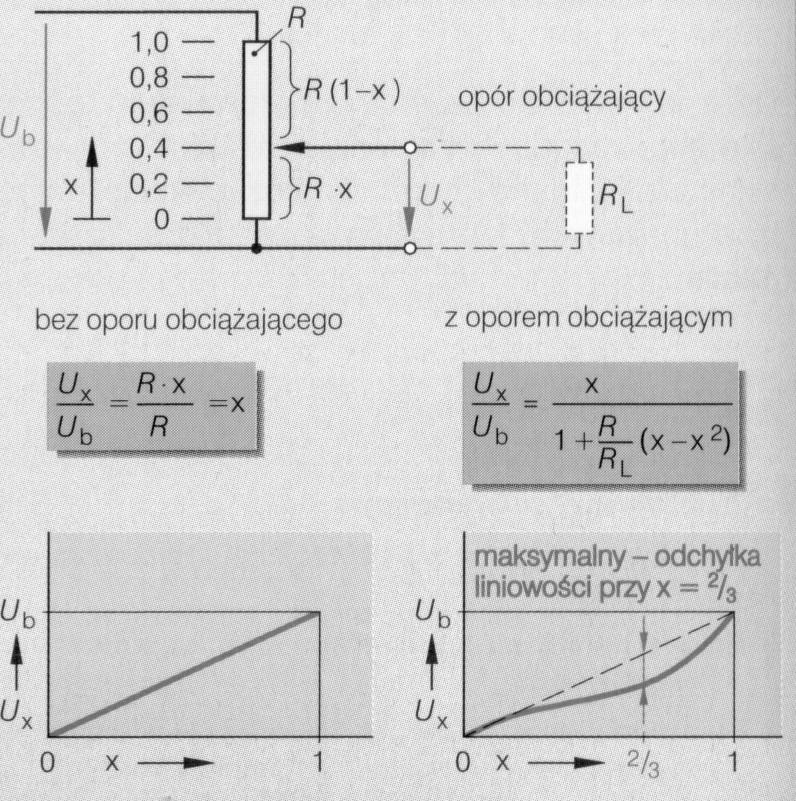 Zasada działania potencjometryczna () indukcyjna (L) pojemnościowa (C) naddźwiękowa (t) magnetyczna (B) magnetostrykcyjna (B, t) optyczna (l) s, φ v, ω a, ε F, M, p piezoelektryczna (Q)