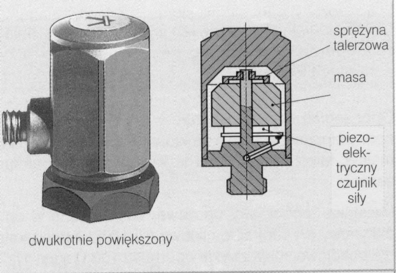 Sensory pojemnościowe jako efekt pomiarowy wykorzystuje się zmianą pojemności kondensatora płytowego: ε 0 A C r ε = ε r przenikalność elektryczna względna, ε 0 stała elektryczna, A powierzchnia