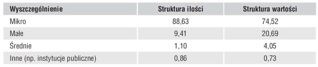 Pozabankowa działalność pożyczkowa w Polsce (na