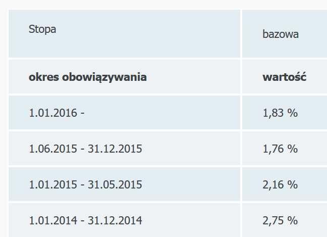 Przykłady działań regulacyjnych Komisja Europejska (w związku z pomocą publiczną) Kształtowanie stóp procentowych (KE)