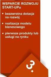 1.2 Rozwój startupów w Polsce Wschodniej 1.1.1