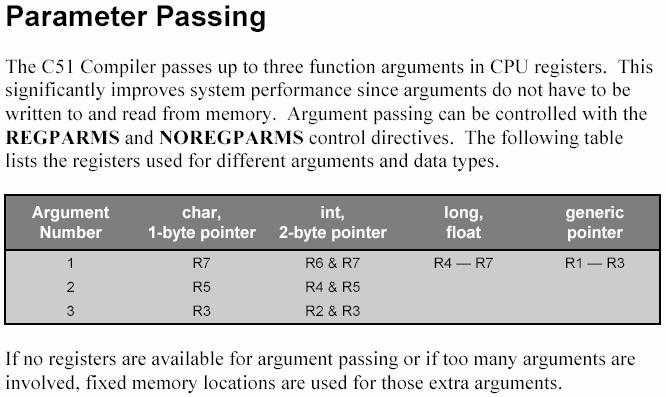 Przekazywanie parametrów funkcji Źródło : C51 Compilator Keil
