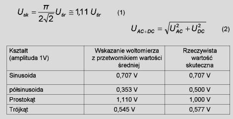 Parametry