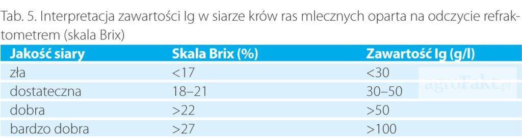 https://www. Co może nam pokazać badanie refraktometrem? Jaki wpływ może mieć wynik na karmienie cieląt?