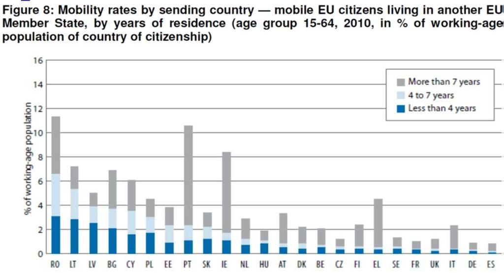 2. Teoria optymalnych obszarów walutowych Mobilność w UE jest niska. 2.