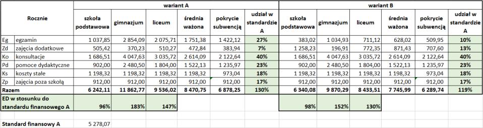 KOSZT NA