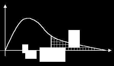 TEST DLA DWÓCH WARIANCJI Dwie populacje o rozkładach N(m,δ), N(m,δ) Tablice rozkładu F Sedecora o r ), r ( ) ss ( W dwóch firmach przewozowych badao odległości przejazdów i otrzymao: Dla firmy A