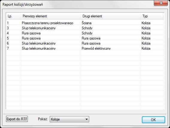 Analogicznie postępujemy dla Skrzyżowań, uprzednio zmieniając w lewym dolnym rogu okna w polu Wstaw: Skrzyżowania. Aby dodać nowy szablon klikamy Dodaj nowy i nadajemy mu dowolną nazwę.