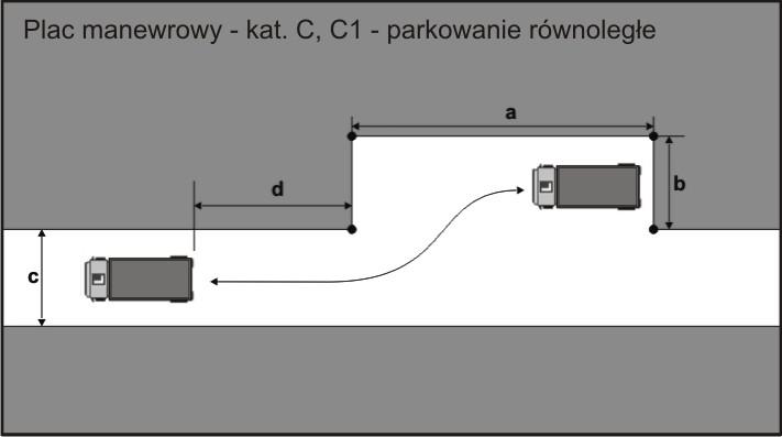 Parkowanie równoległe (wjazd tyłem, wyjazd przodem) Odległości dla kategorii C i C1: a = 12m b = 3m c = 12m d = minimum 2m właściwa pozycja pojazdu na stanowisku - wewnątrz stanowiska właściwe