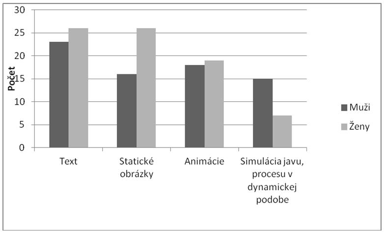 Názorné učebné pomôcky vytvorené pomocou PC vyhotovuje pre vyučovací predmet Technika viac ako polovica respondentov. Možnosť áno označilo 28 respondentov (57 %) z celkového počtu 49 (100 %).