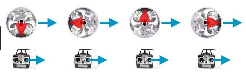 Tryb Headless mode a nowe modele dronów. Aktualnie producenci dronów dodają nową funkcję, która wyłącza tryb headless mode w ten czas pilot ma ułatwione zadanie.