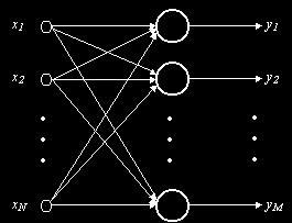 40 Sztuczne sieci neuronowe Sieć jednokierunkowa jednowarstwowa Sieć jednokierunkowa wielowarstwowa Sieć