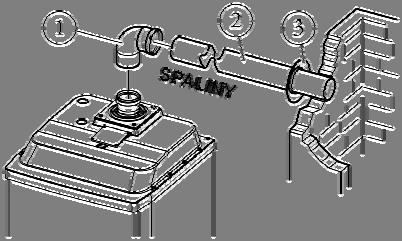 odprowadzenie spalin odbywa się za pomocą pojedynczej rury wprowadzonej do komina lub bezpośrednio przez strop lub ścianę budynku.