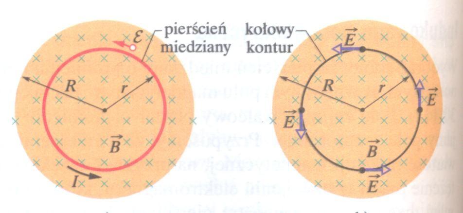 Zmienne pole magnetyczne a prąd Czym jest SEM?