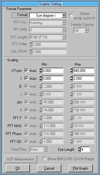 Dla wykresu oczkowego istotnym parametrem ustawianym w oknie Graphics Setting jest Eye Length długość