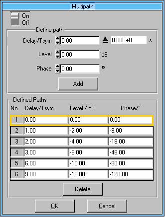 pomiędzy nadajnikiem i odbiornikiem. Bloczek Multipath umożliwia określenie nastawę parametrów, istotnych z punktu widzenia modelowania zjawiska dyspersji, dla kilku (maksymalnie 6) takich promieni.