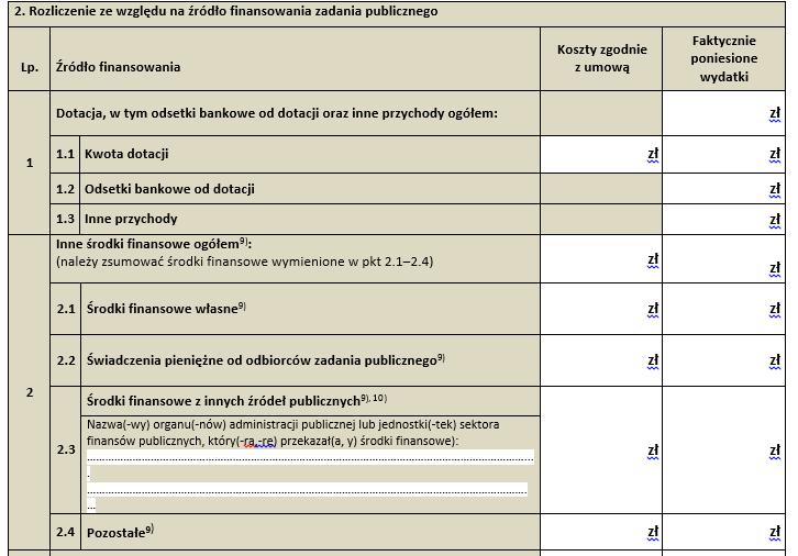 Część II. Sprawozdanie z wykonania wydatków 2.