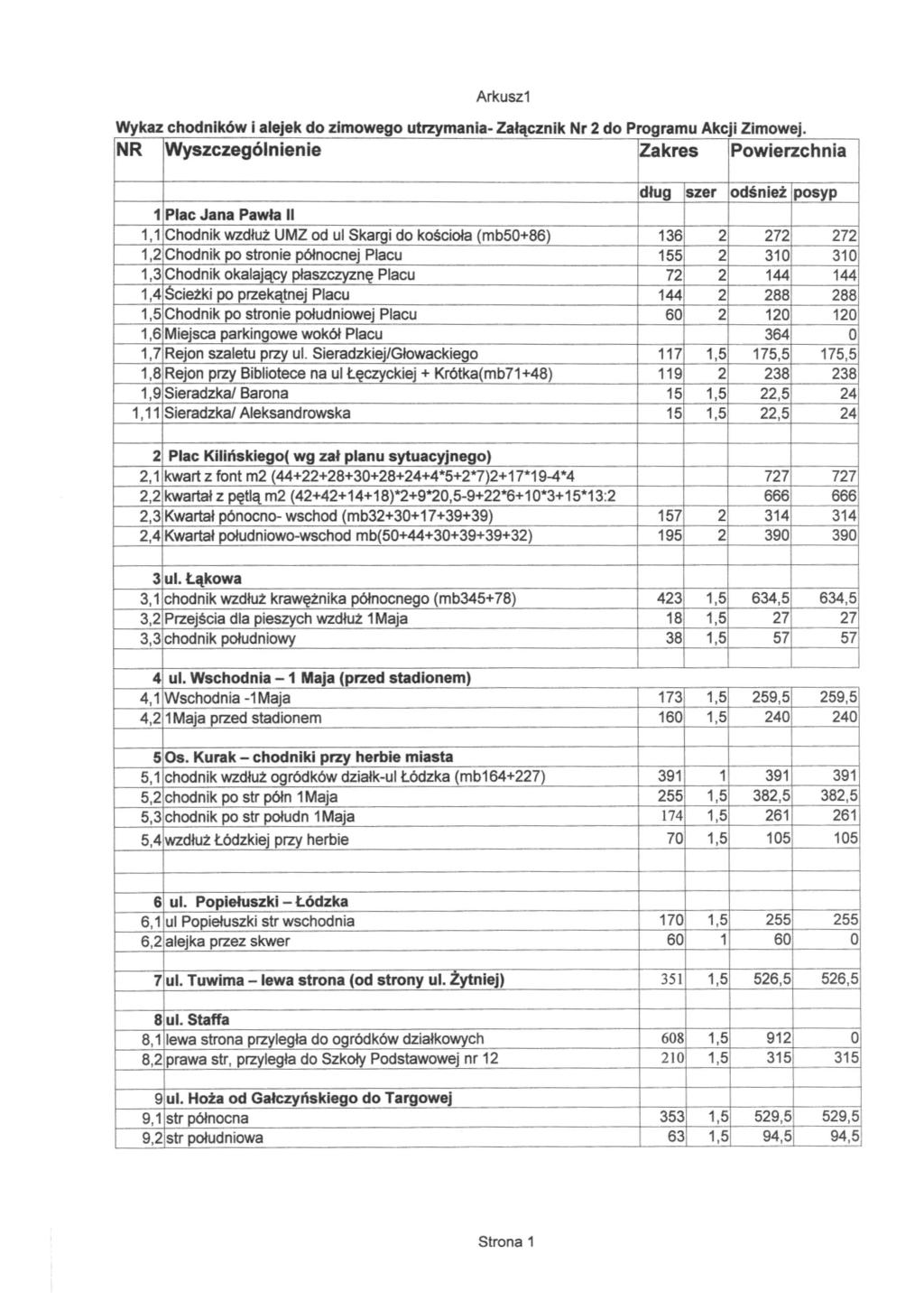 Arkuszl Wykaz chodników i alejek do zimowego utrzymania- Załącznik Nr 2 do Programu Akcji Zimowej.