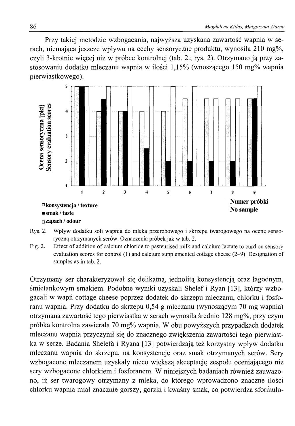 86 Magdalena Kitlas, Małgorzata Ziarno Przy takiej metodzie wzbogacania, najwyższa uzyskana zawartość wapnia w serach, niemająca jeszcze wpływu na cechy sensoryczne produktu, wynosiła 210 mg%, czyli