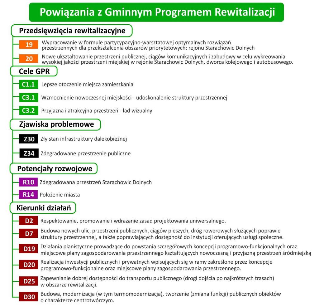 4. Pierwsze spotkanie Komitetu Rewitalizacji W dniu 8 stycznia 2018 r.