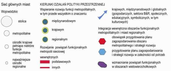 konkurencyjności głównych