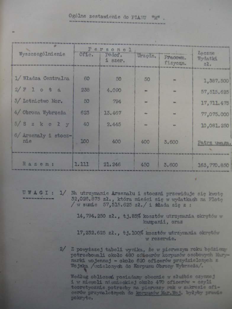 Kolejne zamówienie, niestety anulowane przez wybuch wojny, miało zaowocować budową krążownika o wyporności 8000 t.