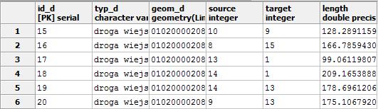 boolean has_rcost); SELECT seq, id1 AS node, id2 AS edge, cost FROM pgr_dijkstra('select id_d