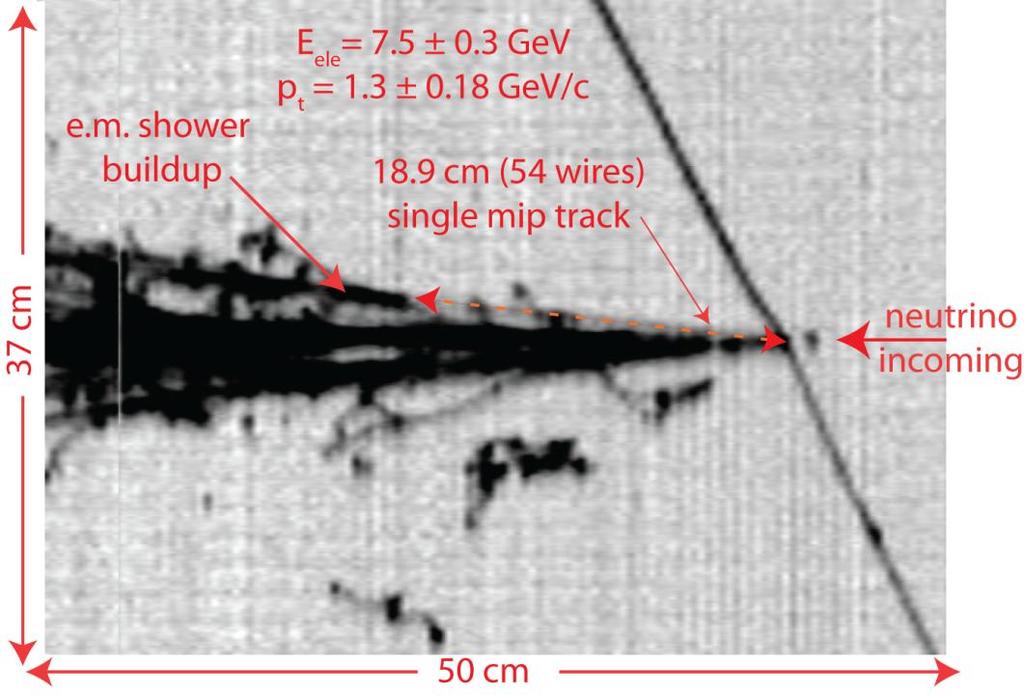 4 GeV/c (b) total visible energy: 17 GeV P t = 1.3 ±0.