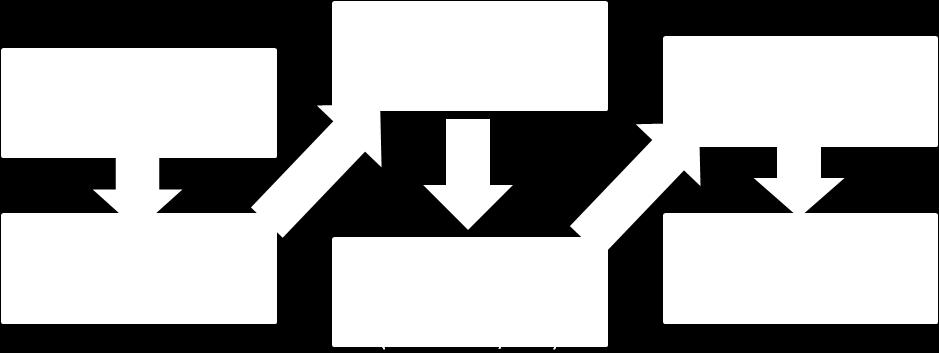 14) gdzie n, m = 1 2 m a,b,c są parametrami masowymi, m to masa elektronu, N(l 2, p l, q l, k l) jest wielomianem 4 i 6 rzędu w l dla wkładu z nukleonem i rezonansem jako stanem pośredniczącym