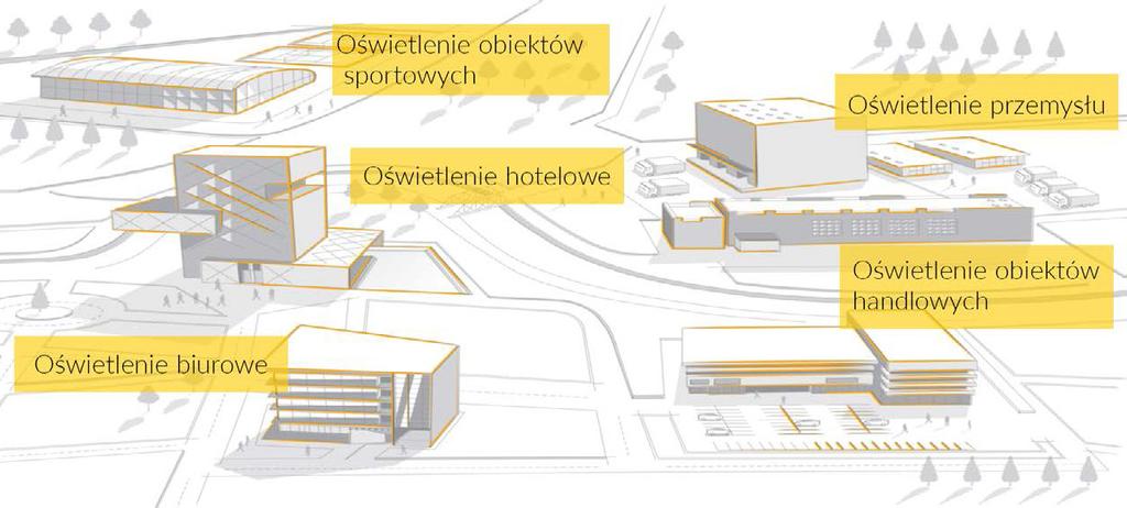 Spis treści Inteligentne oświetlenie LED 4 Przemysł oraz obiekty biurowe O firmie Globus od blisko stu lat tworzy narzędzia dla przemysłu.