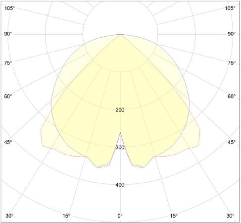 Wysokie parametry świetlne oprawy pozwalają na bardzo szeroką gamę