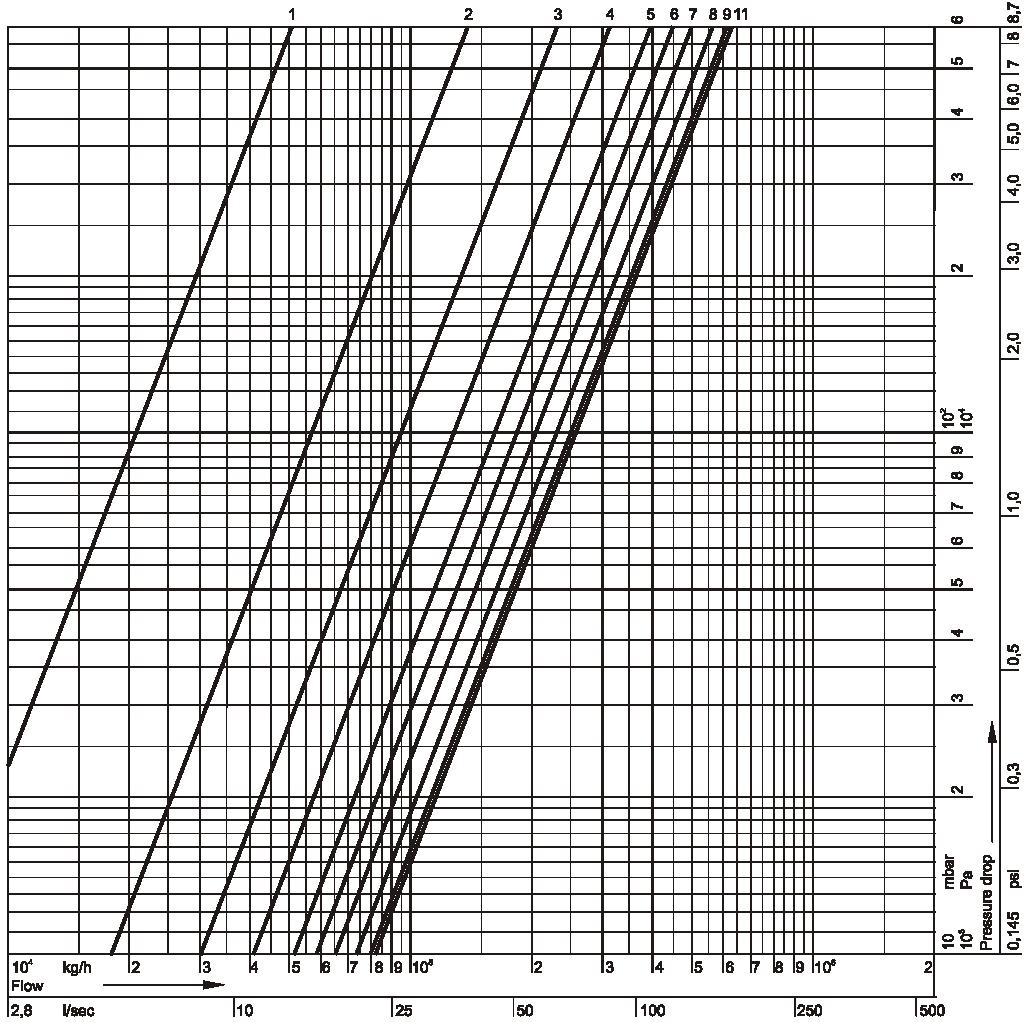 1 2 3 4 5 6 7 8 9 11,0=otwarty k v 66 178 297 410 514 587 649 731