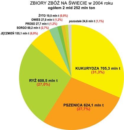 Wstęp Kraje, które ratyfikowały Konwencję o różnorodności biologicznej zobowiązane są do ochrony zasobów genetycznych roślin użytkowych na rzecz zrównoważonego rolnictwa i bezpieczeństwa