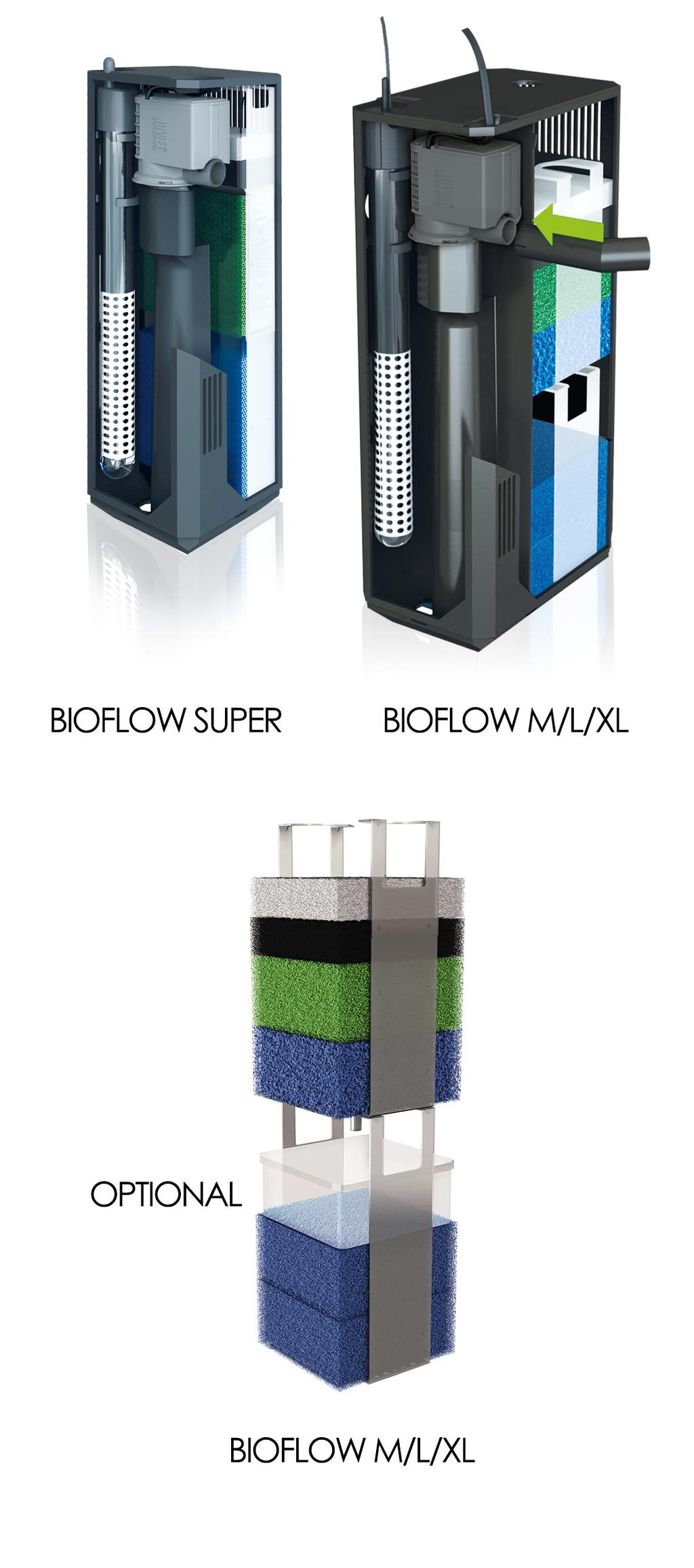 JUWEL System filtracyjny Bioflow System ﬁltracyjny Bioﬂow marki JUWEL jest wysoko skutecznym, 2-fazowym, biologicznym systemem ﬁltracyjnym, którego komponenty zostały doskonale do siebie dobrane.