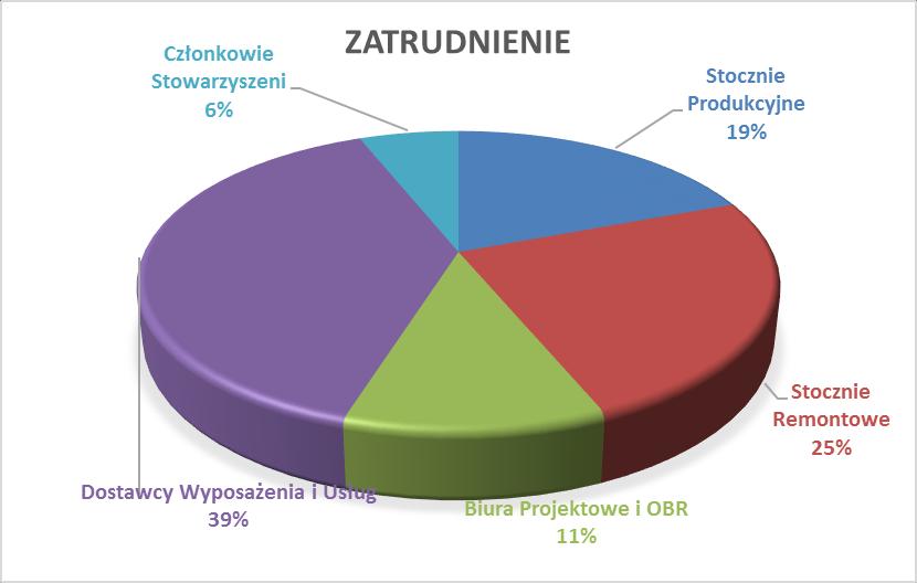 FORUM OKRĘTOWE 2016 źródło: oszacowanie własne Łącznie prawie 6.700 mln PLN, w tym prawie 4.