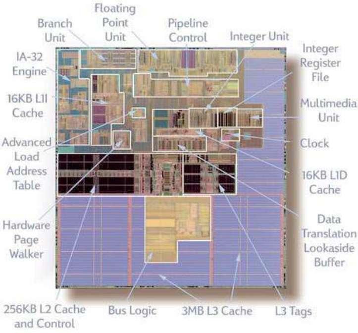 Rodziny procesorów cechy charakterystyczne rodzin procesorów obecnych na rynku x86 / IA-32 IA-64 SPARC / ARM Specyfikacja IA-64
