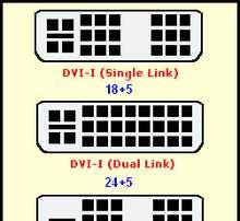 Odmiany DVI Może pracować w różnych