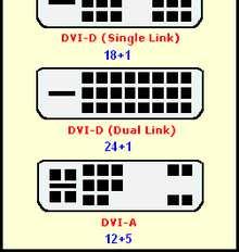 DVI-A-przesyła tylko dane analogowe