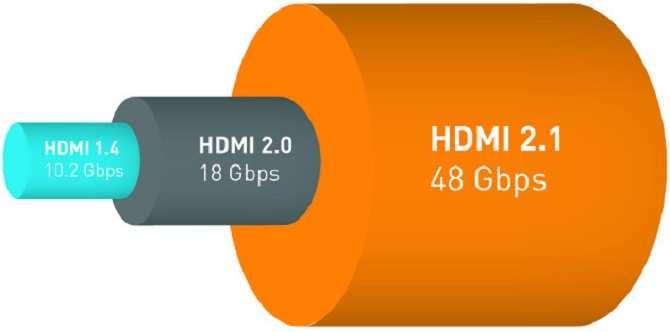 HDMI 2.1 Standard ogłoszony 4 stycznia 2017 roku przez HDMI forum w Las Vegas.