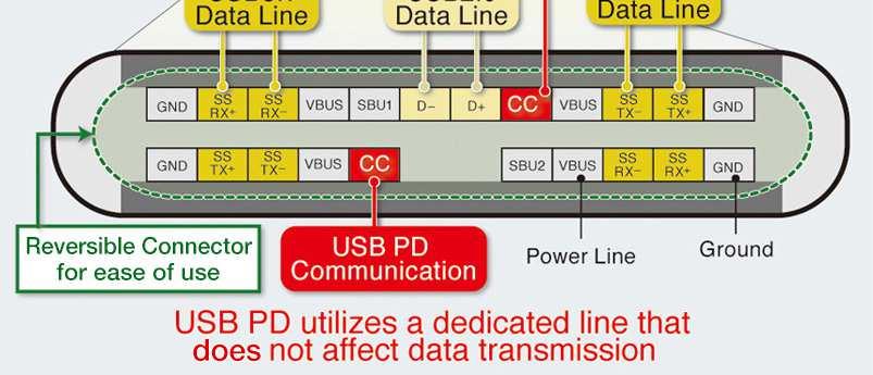 USB typ-c