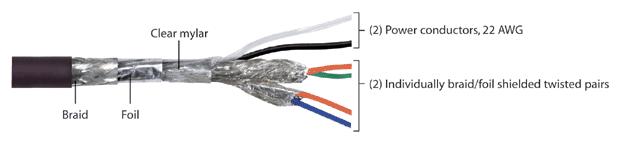 Kabel Firewire Firewire wykorzystuje dwie linie symetryczne TDA i TDB (cztery przewody) do przesyłania danych. Umożliwia transmisję dupleksową.