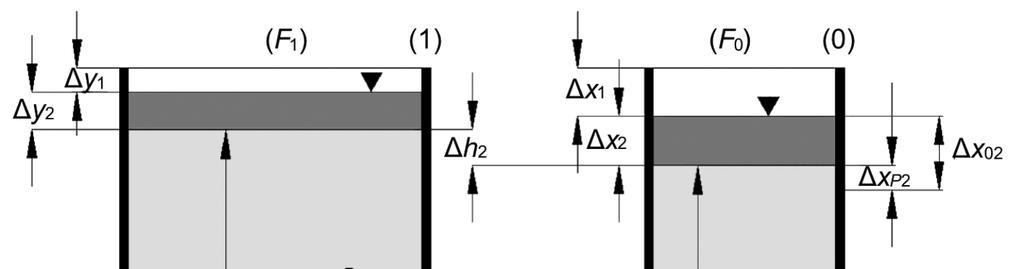 78 oraz µ f g x y y = t (3) umoŝlwa oblczene po upływe drugego kroku czasowego zmanę parametrów hydraulczno-geometrycznych zbornka. Rys. 3.